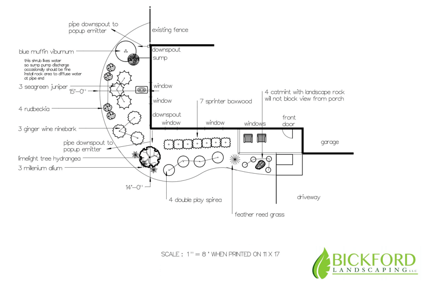 design example